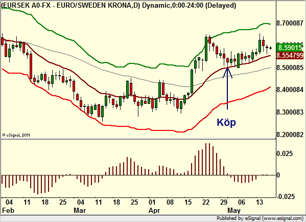 http://borstjanaren.se/images/article_images/img4/teknisk.analys.trading_2033.png