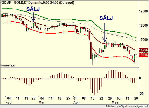 http://borstjanaren.se/images/article_images/img4/teknisk.analys.trading_2055.png