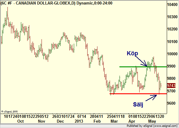 http://borstjanaren.se/images/article_images/img4/teknisk.analys.trading_2060.png
