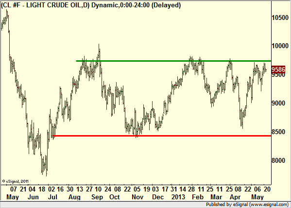 http://borstjanaren.se/images/article_images/img4/teknisk.analys.trading_2071.png