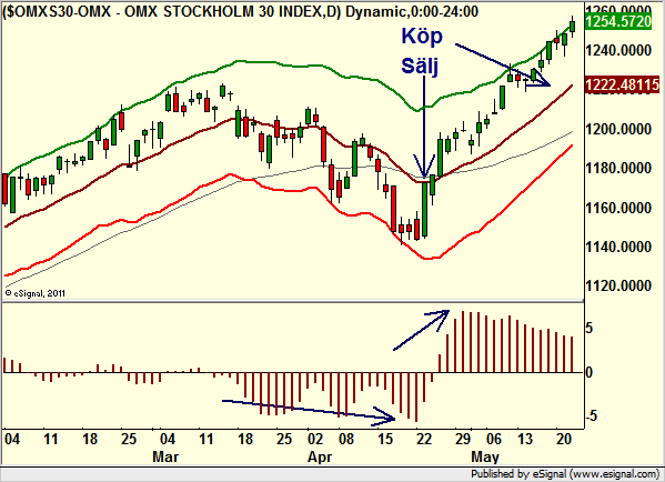 http://borstjanaren.se/images/article_images/img4/teknisk.analys.trading_2080.png