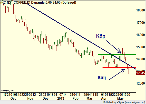http://borstjanaren.se/images/article_images/img4/teknisk.analys.trading_2082.png