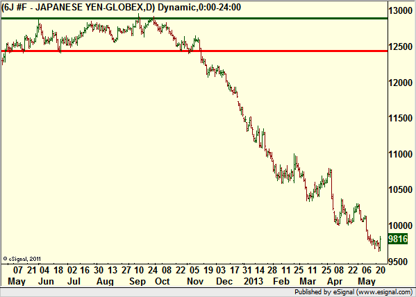 http://borstjanaren.se/images/article_images/img4/teknisk.analys.trading_2083.png