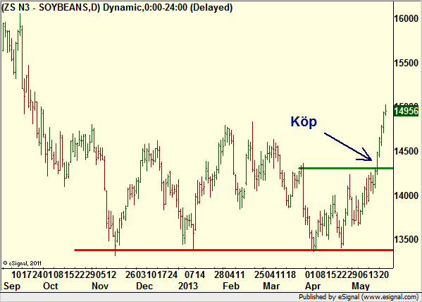http://borstjanaren.se/images/article_images/img4/teknisk.analys.trading_2084.png