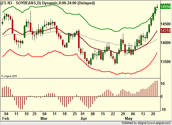 http://borstjanaren.se/images/article_images/img4/teknisk.analys.trading_2085.png