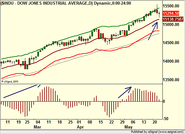 http://borstjanaren.se/images/article_images/img4/teknisk.analys.trading_2096.png