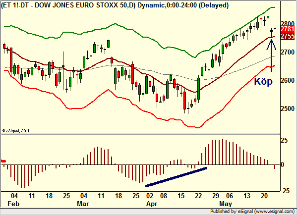 http://borstjanaren.se/images/article_images/img4/teknisk.analys.trading_2098.png