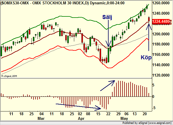 http://borstjanaren.se/images/article_images/img4/teknisk.analys.trading_2100.png