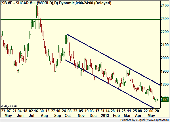 http://borstjanaren.se/images/article_images/img4/teknisk.analys.trading_2124.png