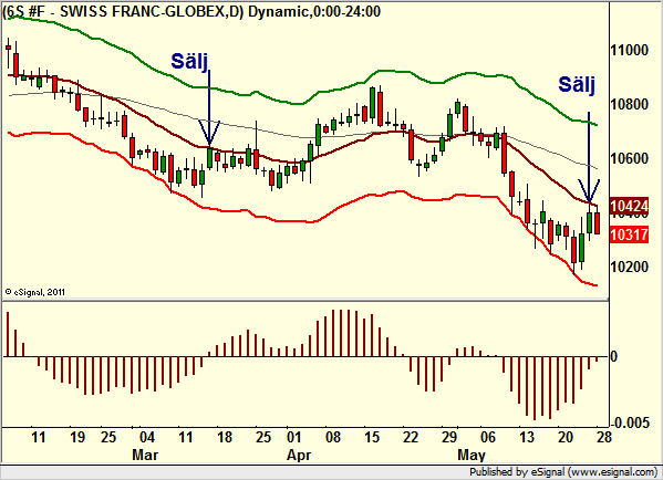 http://borstjanaren.se/images/article_images/img4/teknisk.analys.trading_2127.png