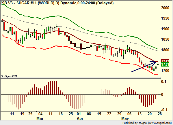 http://borstjanaren.se/images/article_images/img4/teknisk.analys.trading_2132.png