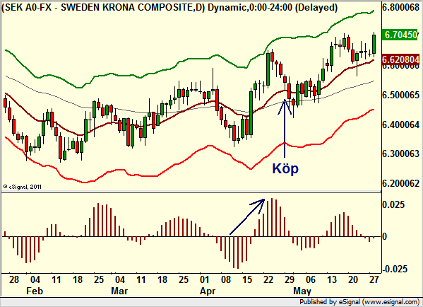 http://borstjanaren.se/images/article_images/img4/teknisk.analys.trading_2143.png