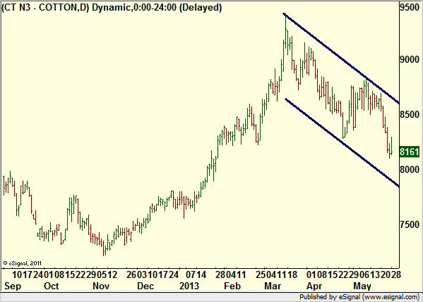 http://borstjanaren.se/images/article_images/img4/teknisk.analys.trading_2144.png