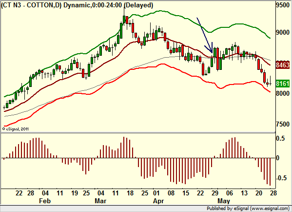 http://borstjanaren.se/images/article_images/img4/teknisk.analys.trading_2146.png