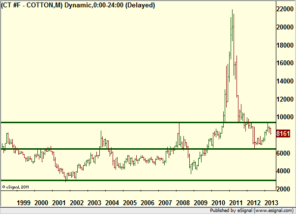 http://borstjanaren.se/images/article_images/img4/teknisk.analys.trading_2147.png