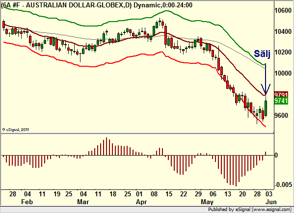 http://borstjanaren.se/images/article_images/img4/teknisk.analys.trading_2176.png