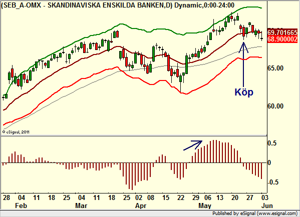 http://borstjanaren.se/images/article_images/img4/teknisk.analys.trading_2184.png