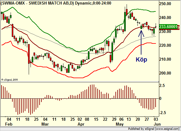 http://borstjanaren.se/images/article_images/img4/teknisk.analys.trading_2188.png