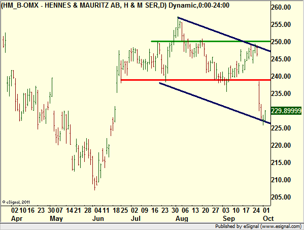 http://borstjanaren.se/images/article_images/img4/teknisk.analys.trading_219.png