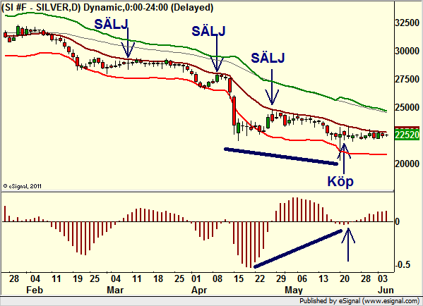 http://borstjanaren.se/images/article_images/img4/teknisk.analys.trading_2190.png
