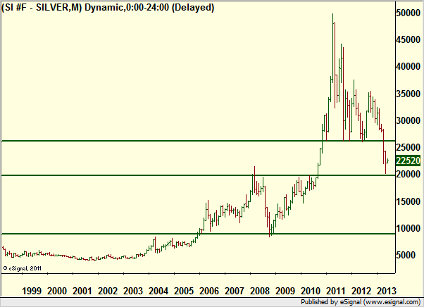 http://borstjanaren.se/images/article_images/img4/teknisk.analys.trading_2191.png