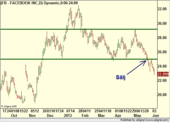 http://borstjanaren.se/images/article_images/img4/teknisk.analys.trading_2202.png