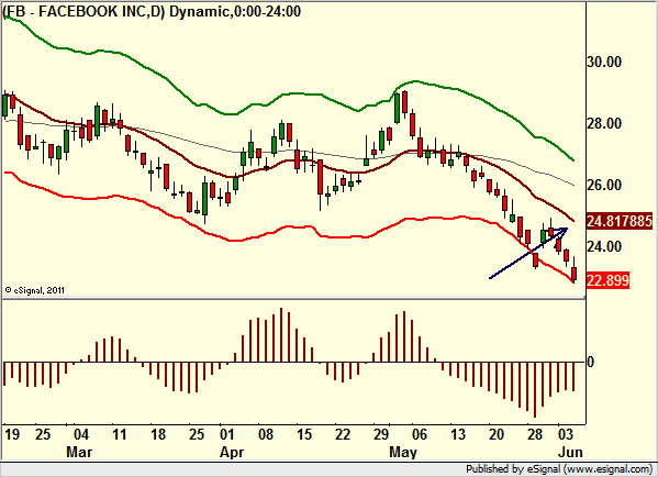 http://borstjanaren.se/images/article_images/img4/teknisk.analys.trading_2203.png