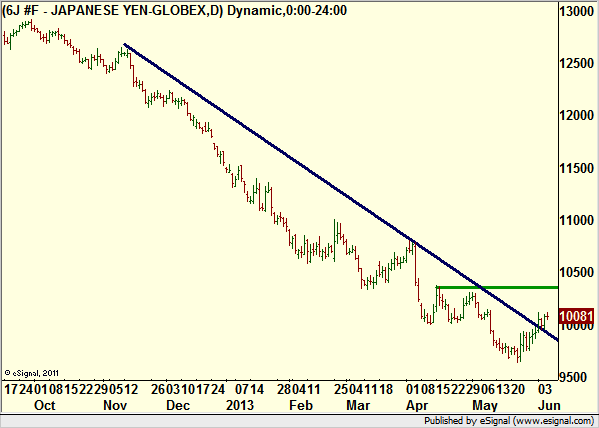 http://borstjanaren.se/images/article_images/img4/teknisk.analys.trading_2204.png