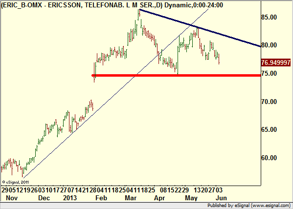 http://borstjanaren.se/images/article_images/img4/teknisk.analys.trading_2212.png