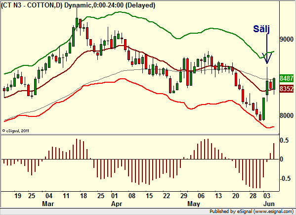 http://borstjanaren.se/images/article_images/img4/teknisk.analys.trading_2214.png
