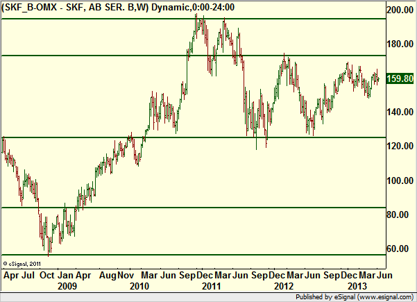 http://borstjanaren.se/images/article_images/img4/teknisk.analys.trading_2233.png