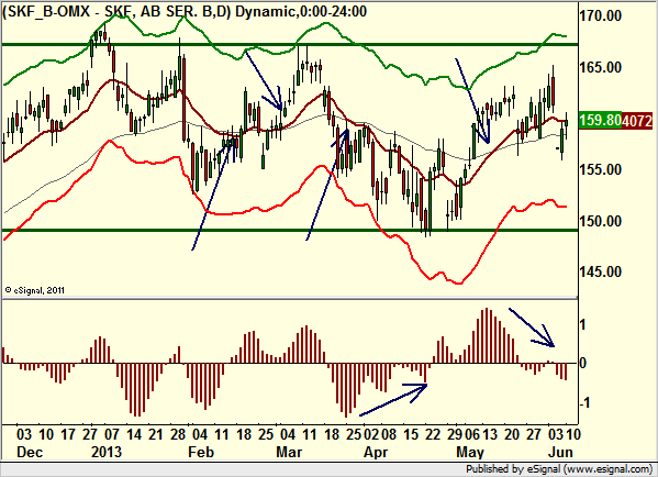 http://borstjanaren.se/images/article_images/img4/teknisk.analys.trading_2234.png