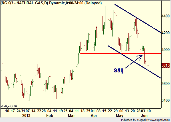 http://borstjanaren.se/images/article_images/img4/teknisk.analys.trading_2235.png