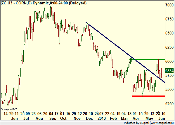 http://borstjanaren.se/images/article_images/img4/teknisk.analys.trading_2241.png