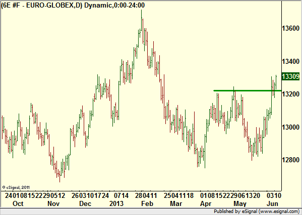 http://borstjanaren.se/images/article_images/img4/teknisk.analys.trading_2247.png