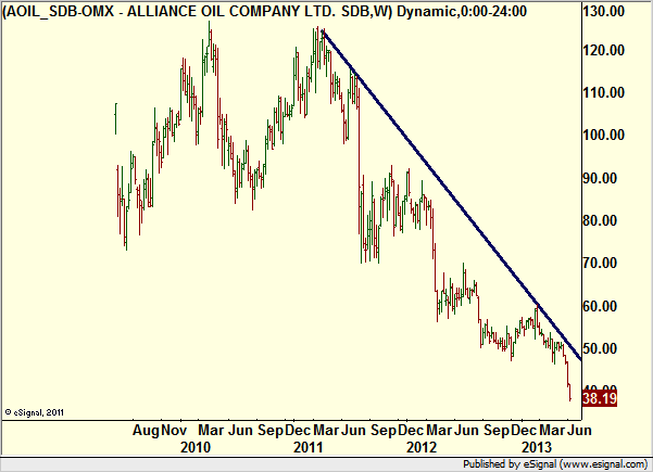http://borstjanaren.se/images/article_images/img4/teknisk.analys.trading_2253.png