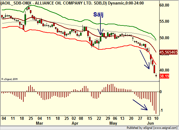 http://borstjanaren.se/images/article_images/img4/teknisk.analys.trading_2254.png