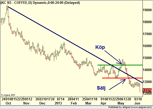 http://borstjanaren.se/images/article_images/img4/teknisk.analys.trading_2262.png