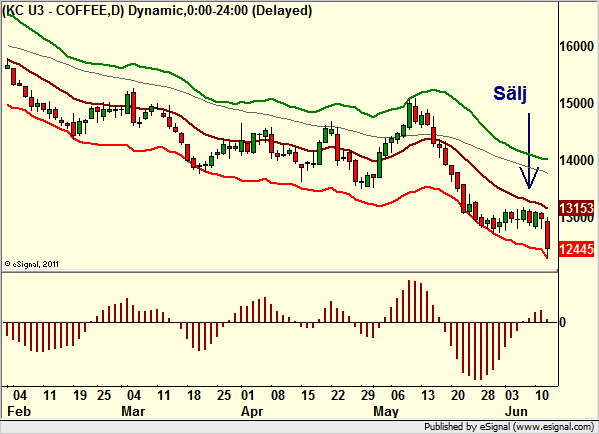 http://borstjanaren.se/images/article_images/img4/teknisk.analys.trading_2263.png