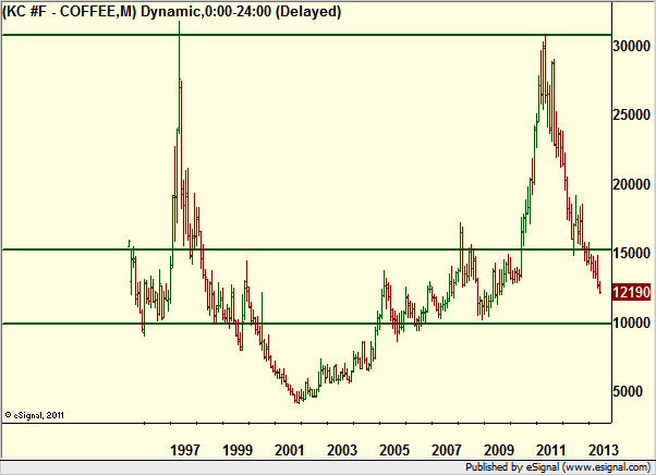 http://borstjanaren.se/images/article_images/img4/teknisk.analys.trading_2264.png