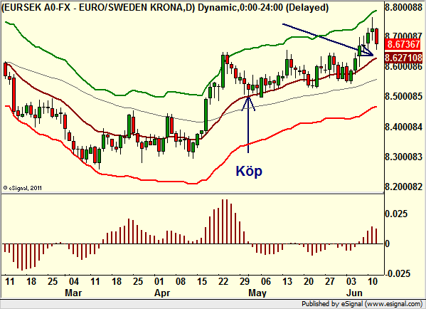 http://borstjanaren.se/images/article_images/img4/teknisk.analys.trading_2265.png