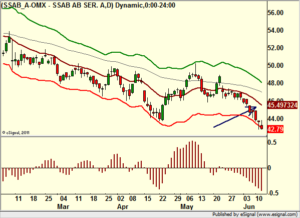 http://borstjanaren.se/images/article_images/img4/teknisk.analys.trading_2267.png
