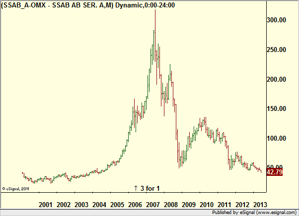 http://borstjanaren.se/images/article_images/img4/teknisk.analys.trading_2268.png