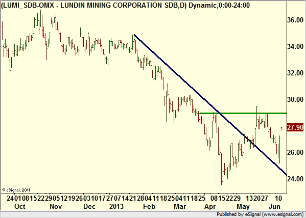 http://borstjanaren.se/images/article_images/img4/teknisk.analys.trading_2286.png