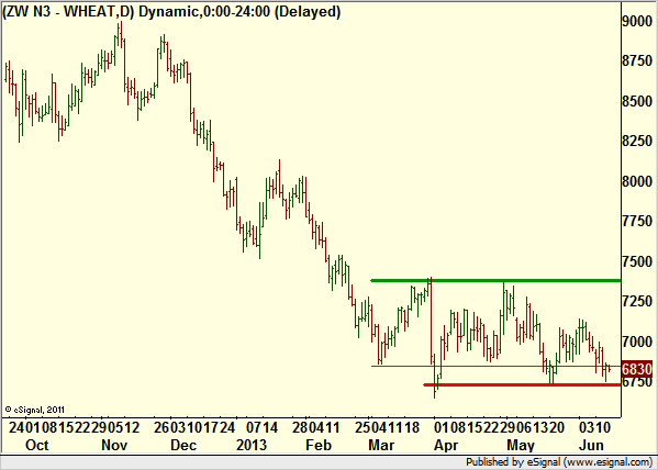 http://borstjanaren.se/images/article_images/img4/teknisk.analys.trading_2290.png