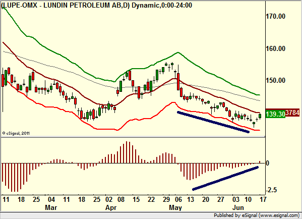 http://borstjanaren.se/images/article_images/img4/teknisk.analys.trading_2310.png