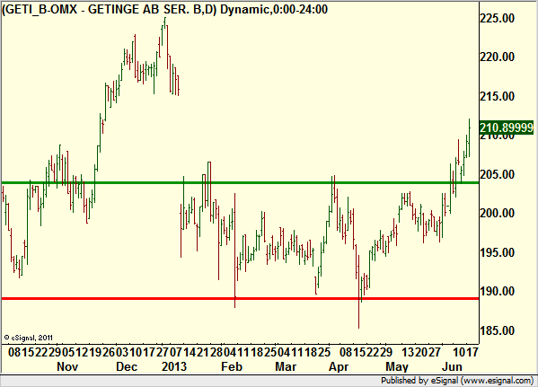 http://borstjanaren.se/images/article_images/img4/teknisk.analys.trading_2328.png