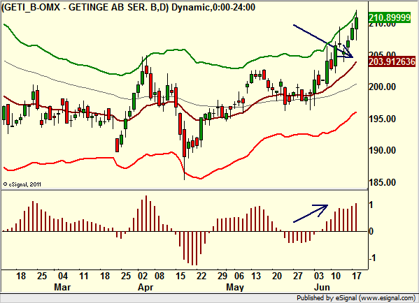 http://borstjanaren.se/images/article_images/img4/teknisk.analys.trading_2329.png