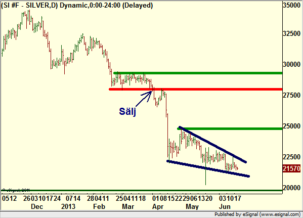 http://borstjanaren.se/images/article_images/img4/teknisk.analys.trading_2330.png