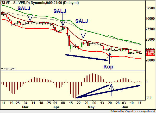 http://borstjanaren.se/images/article_images/img4/teknisk.analys.trading_2331.png